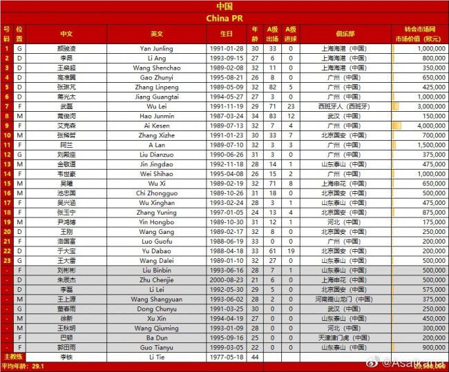 【比赛焦点瞬间】第14分钟，罗马开出右路角球至禁区内，曼奇尼前点头球攻门，球稍稍高出横梁！